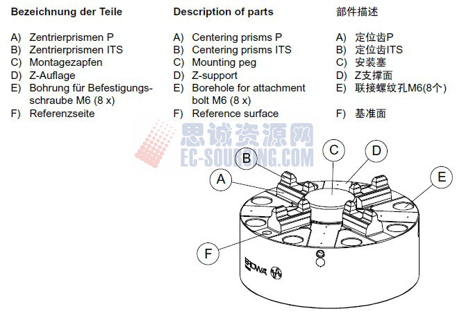 ER-037970 erowa its卡盤(pán)100p，不帶底板