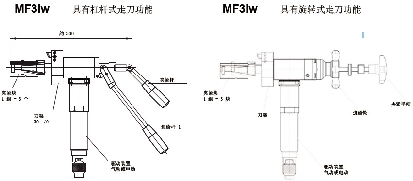 德國DWT坡口機(jī)MF3iw