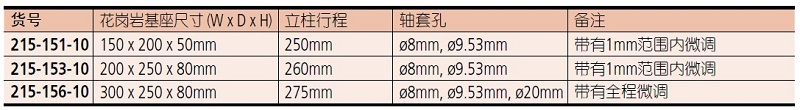 215-151-10測量臺