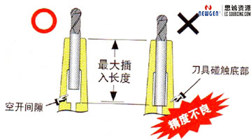 熱縮刀柄