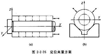 夾具設計