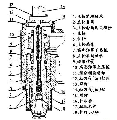 立式加工中心結(jié)構圖