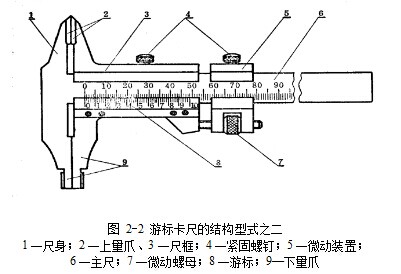 游標卡尺