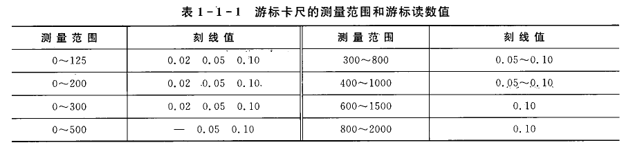 游標(biāo)卡尺