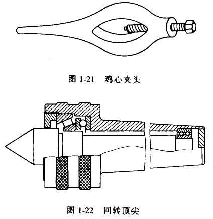 車床附件