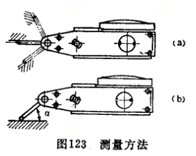 杠桿表