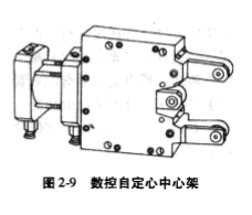 夾具