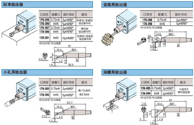 表面粗糙度測量儀