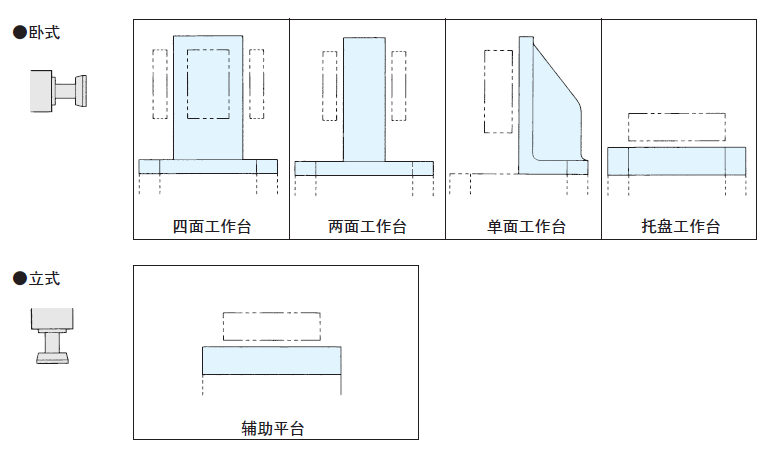 基準臺面