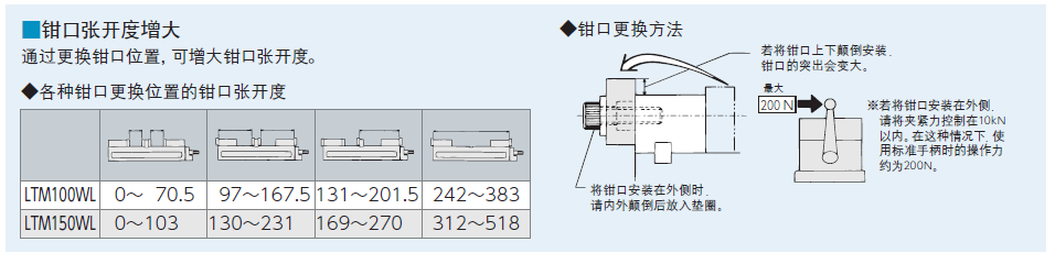 雙口平口鉗