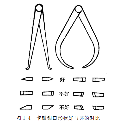 鋼直尺、內(nèi)外卡鉗及塞尺的使用方法