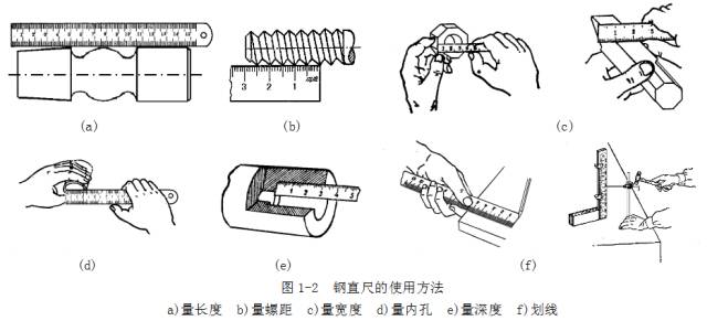 鋼直尺、內(nèi)外卡鉗及塞尺的使用方法