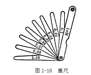 鋼直尺、內(nèi)外卡鉗及塞尺的使用方法