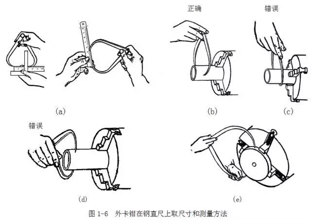 鋼直尺、內(nèi)外卡鉗及塞尺的使用方法