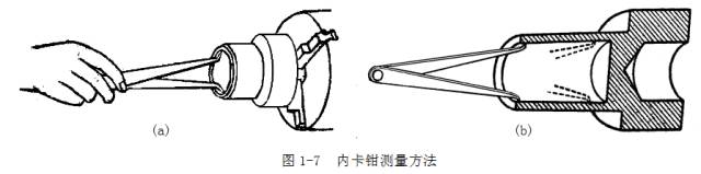 鋼直尺、內(nèi)外卡鉗及塞尺的使用方法