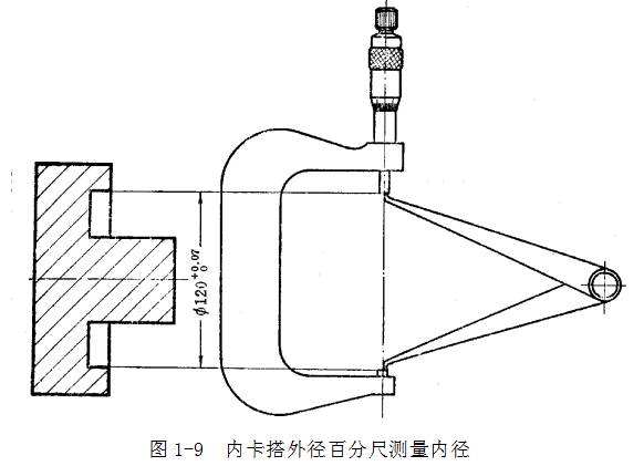 鋼直尺、內(nèi)外卡鉗及塞尺的使用方法