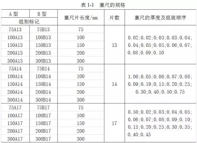 鋼直尺、內(nèi)外卡鉗及塞尺的使用方法