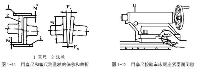 鋼直尺、內(nèi)外卡鉗及塞尺的使用方法