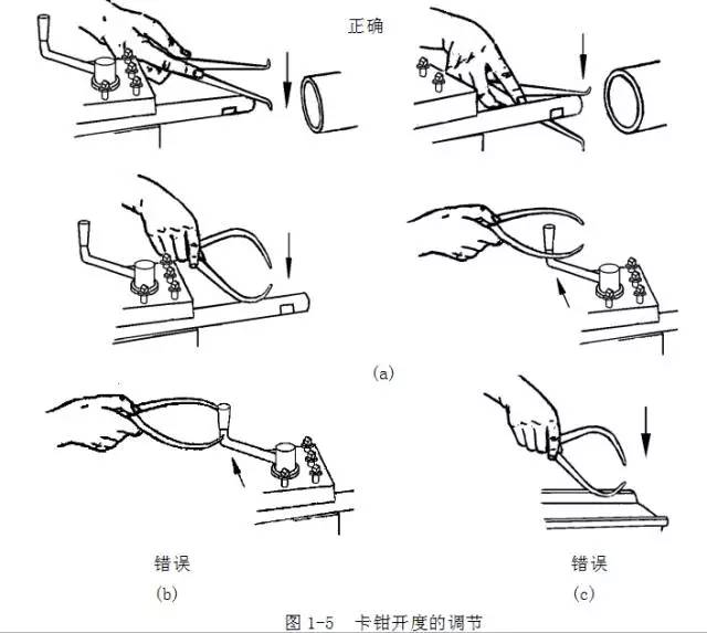 鋼直尺、內(nèi)外卡鉗及塞尺的使用方法