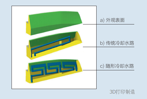 3D金屬打印方案