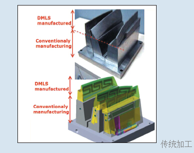 3D金屬打印方案