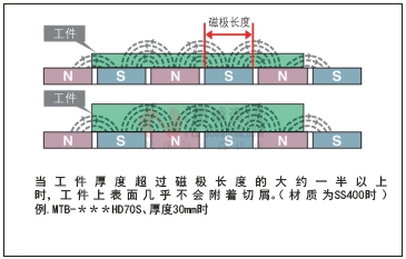 NABEYA電磁吸盤(pán)