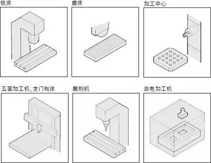 精密平口鉗加工機(jī)床的種類(lèi)