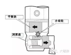 BIG加工中心用精鏜刀，解決鏜孔加工難題