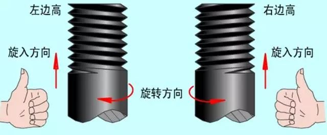 螺紋加工基礎(chǔ)知識(shí)