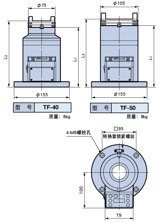 日本BIG 彈簧夾頭用扭矩拆刀器