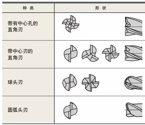 什么是立銑刀 立銑刀怎么選？