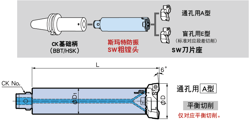 日本BIG 斯瑪特防振SW粗鏜頭 內(nèi)置防振機(jī)構(gòu) 粗鏜頭