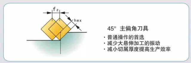 模具加工如何選擇合適的銑刀和銑削方式？