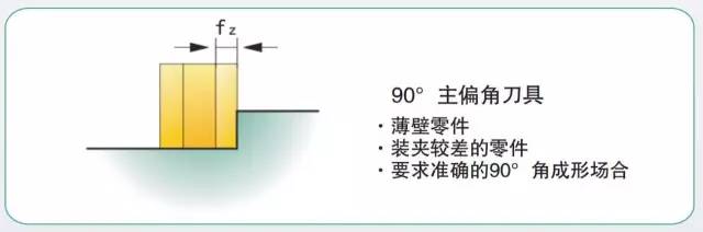 模具加工如何選擇合適的銑刀和銑削方式？