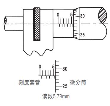 施泰力千分尺如何讀數(shù)？