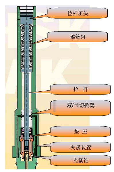 刀柄要如何選擇？