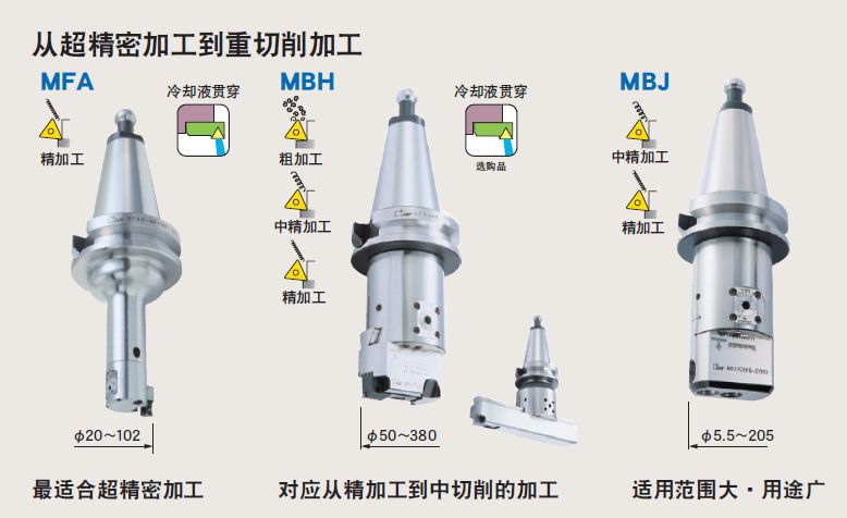 日本MST有哪些產(chǎn)品?看完后一目了然！