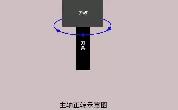 加工中心如何對(duì)刀？