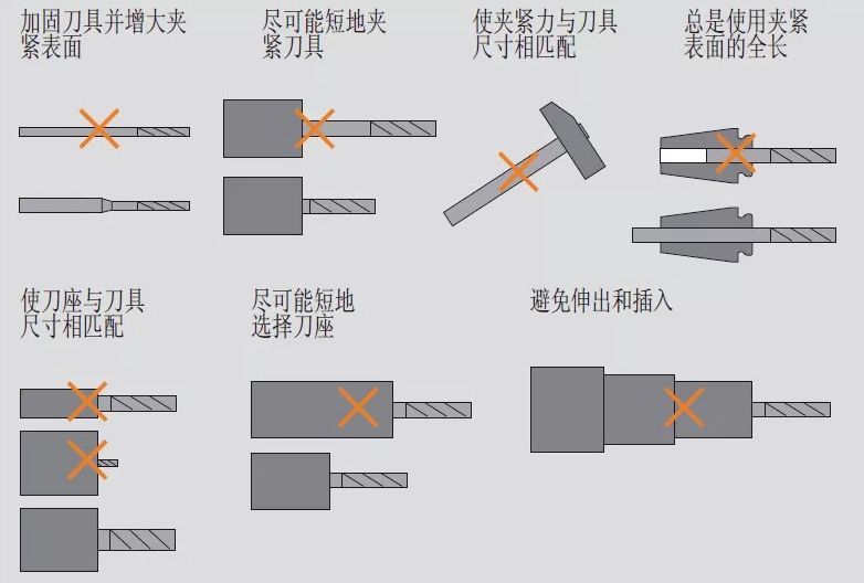 高速銑與傳統(tǒng)銑削、電火花加工有什么區(qū)別，該如何選擇？