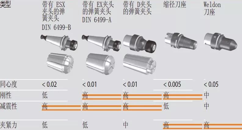 高速銑與傳統(tǒng)銑削、電火花加工有什么區(qū)別，該如何選擇？