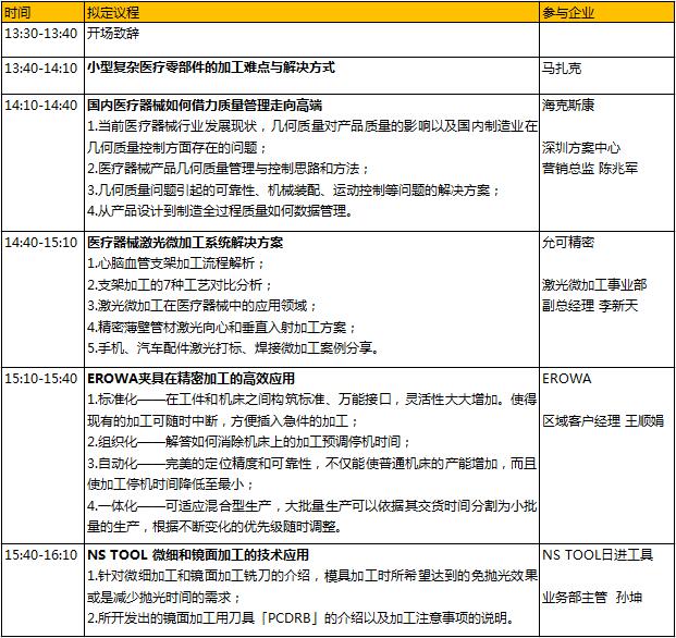 6000億的醫(yī)械市場蛋糕，如何快速獲取分食利器？