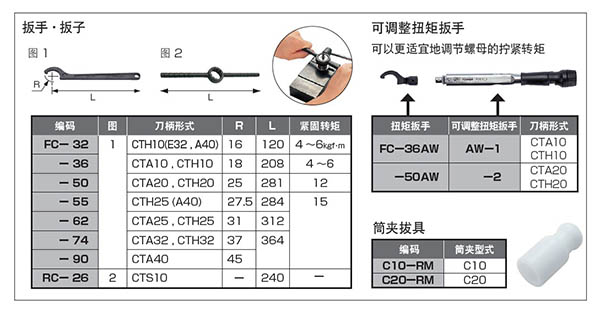 日本MST扭力扳手使用方法及注意事項(xiàng)