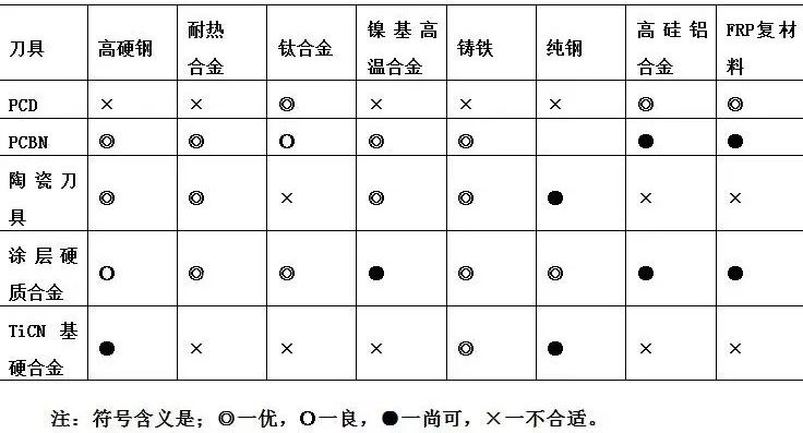 數(shù)據(jù)刀具基本知識(shí)