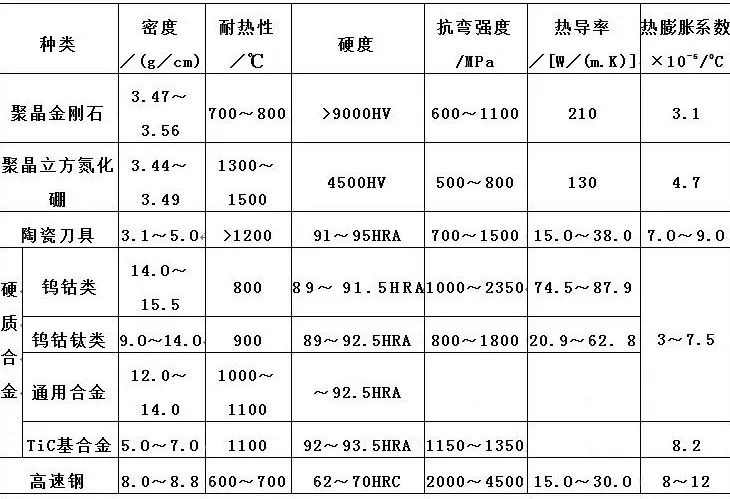 數(shù)據(jù)刀具基本知識(shí)