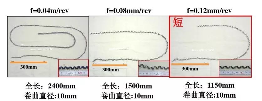 如何解決切槽加工的切屑纏繞、切不斷等問題