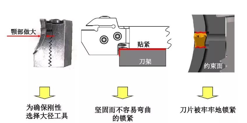 如何解決切槽加工的切屑纏繞、切不斷等問題