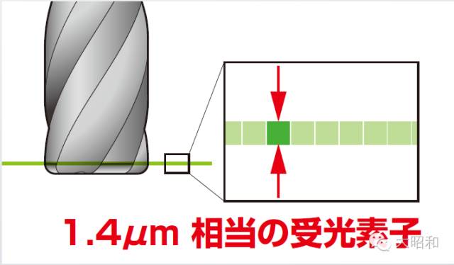 BIG大昭和便攜式動(dòng)態(tài)跳動(dòng)精度測(cè)量?jī)x