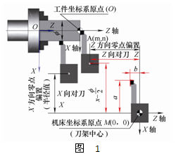 數(shù)控機(jī)床對(duì)刀原理與應(yīng)用探討