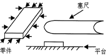 測(cè)量工具有哪些，如何選擇合適的量具？