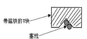 測(cè)量工具有哪些，如何選擇合適的量具？